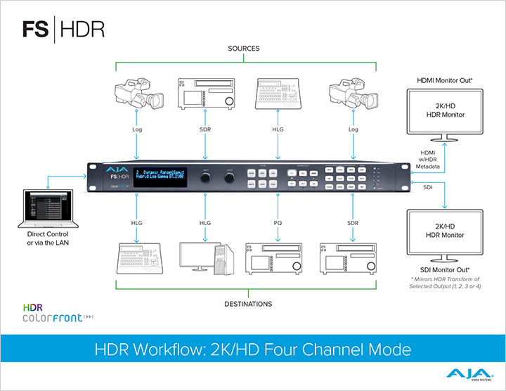 FS-HDR – Real Time HDR/WCG Conversion