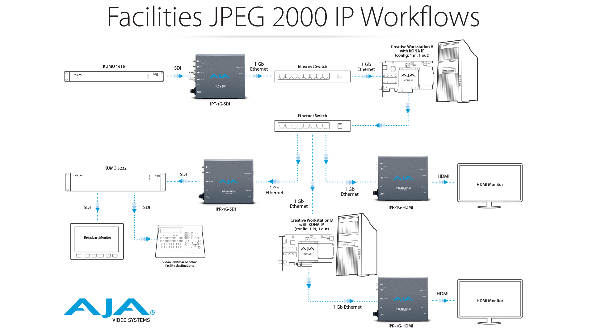 to to jpeg how convert png 2000 IPT Converters Systems 1G Video SDI Products Mini AJA to to jpeg how convert png 2000 IPT Converters Systems 1G Video SDI Products Mini AJA