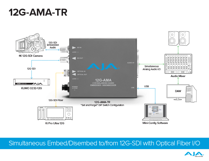 AJA 12G-AMA-TR