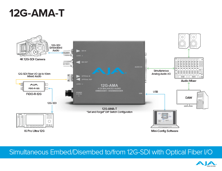 AJA 12G-AMA-T