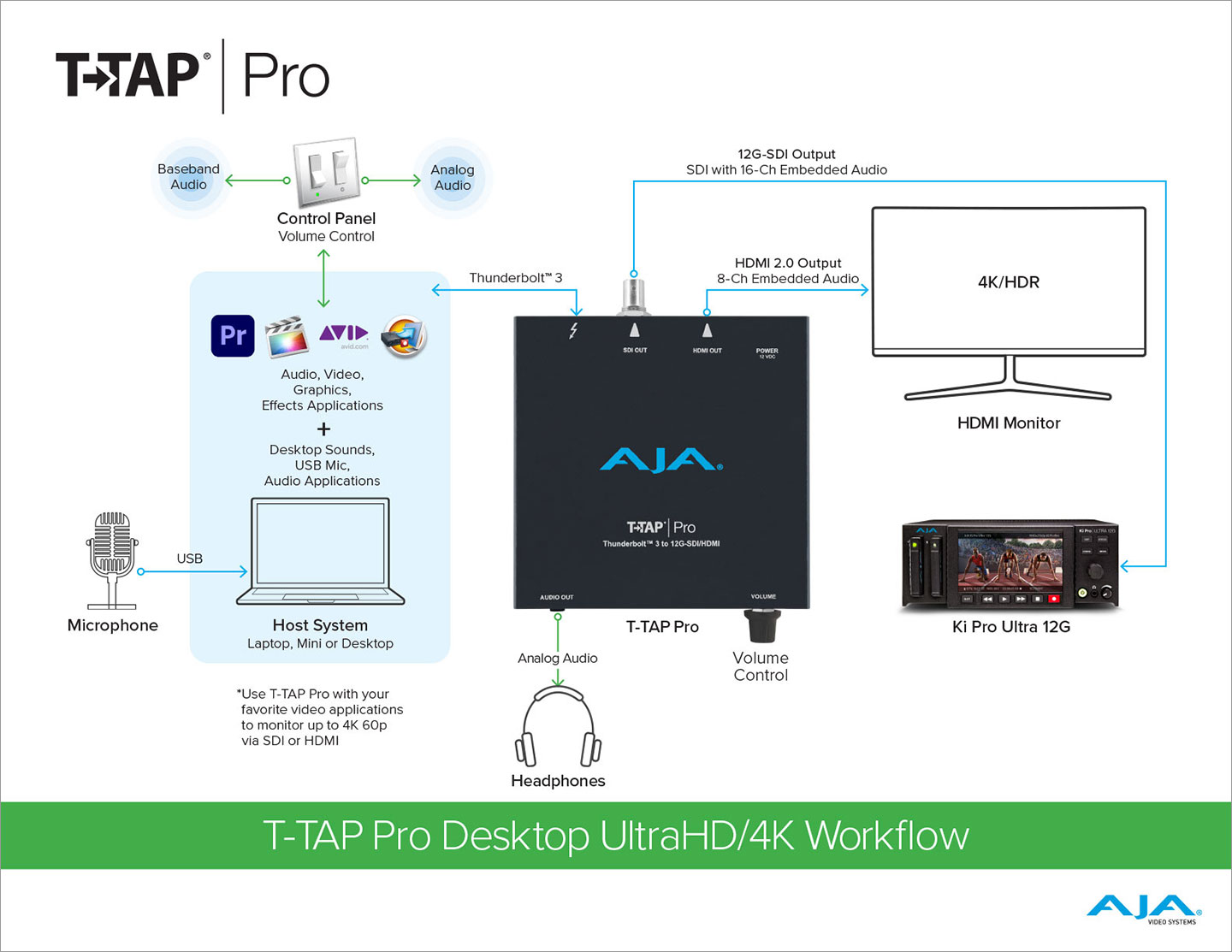 5081 AJA TTAP Pro Workflow Diagrams 01272021 FIN 01 sm