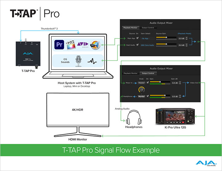 5082 AJA TTAP Pro Workflow Diagrams 11102020 FIN 02 sm