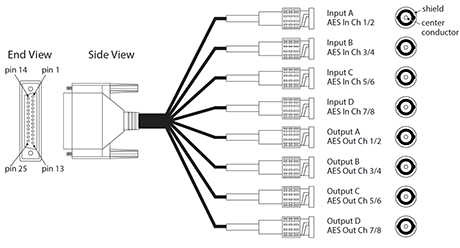3G-AM - 3G-SDI 8-Channel AES Embedder/Disembedder - Infrastructure 