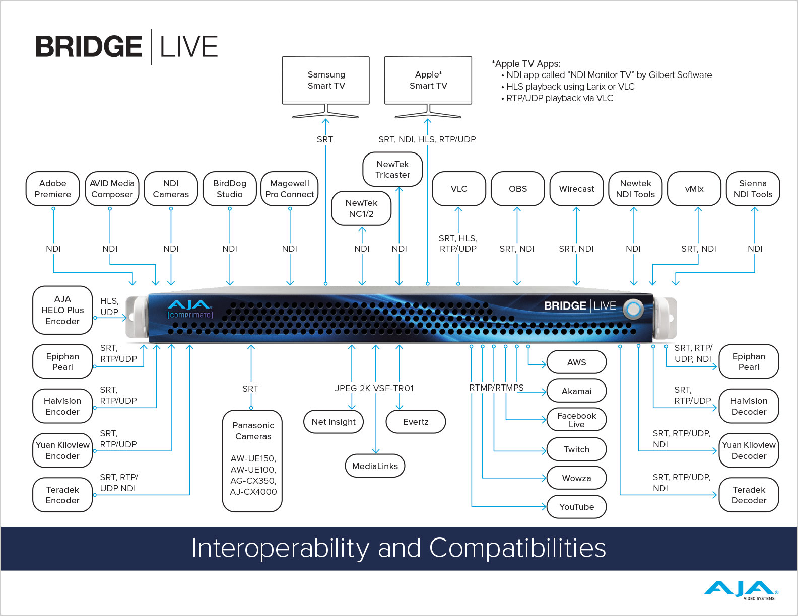 Setting an audio or video delay on your vMix Inputs. Sync up your live  production! 