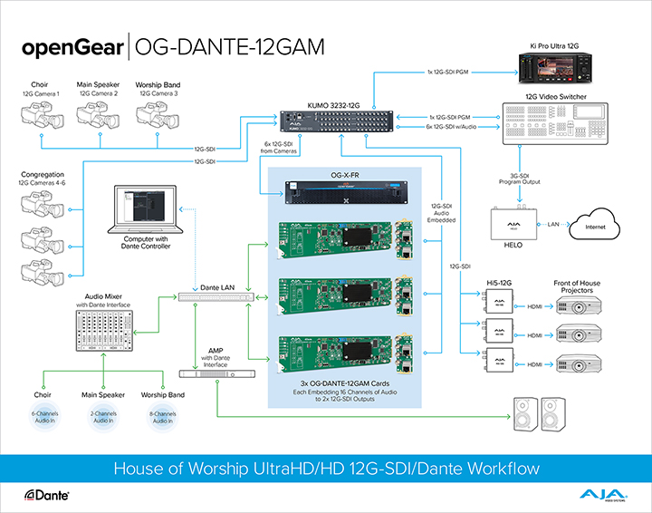 openGear ROI Window Wall Workflow