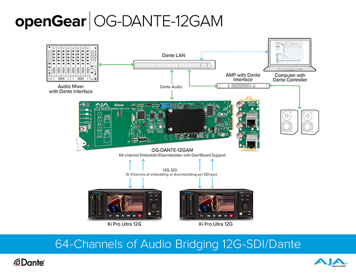 openGear ROI Video Wall Workflow