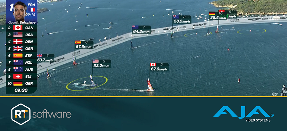 RT Software Powers Live Broadcast Graphics I/O with AJA Technology