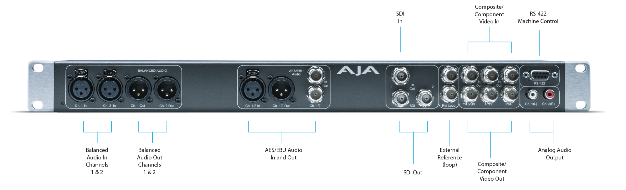 KONA LHe Plus - Affordable, Flexible KONA Power - Desktop I/O