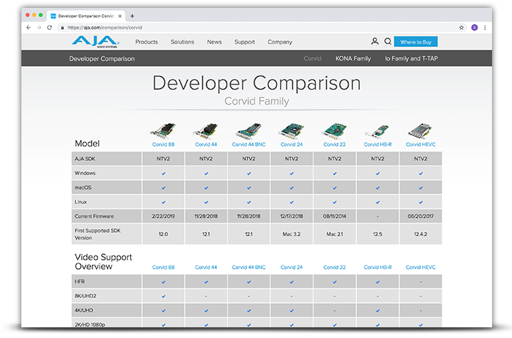 Comparison Chart