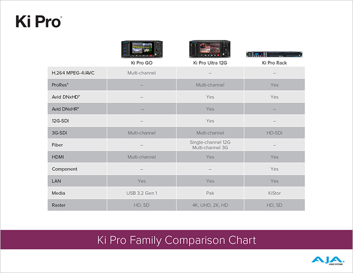 Ki Pro Family Comparison Chart