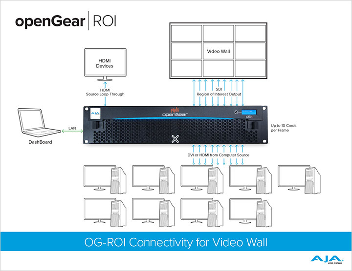 openGear ROI Video Wall Workflow