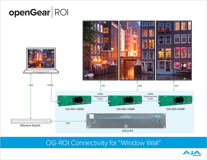 openGear ROI Window Wall Workflow