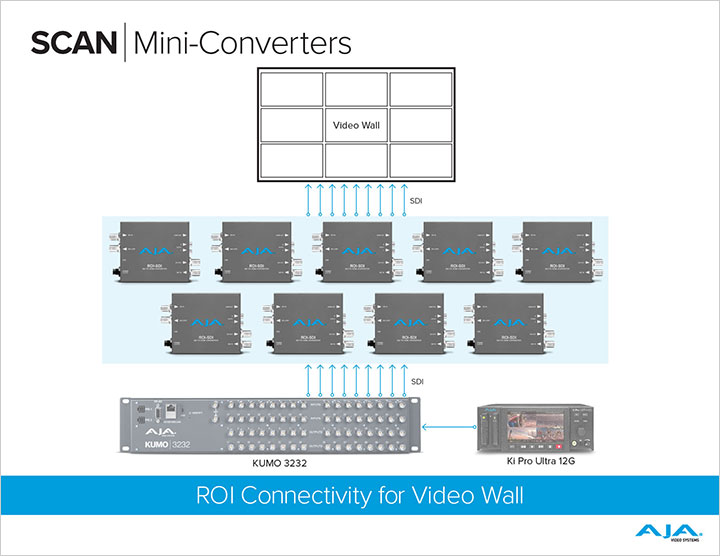 ROI Video Wall Workflow