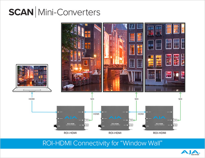 ROI Window Wall Workflow