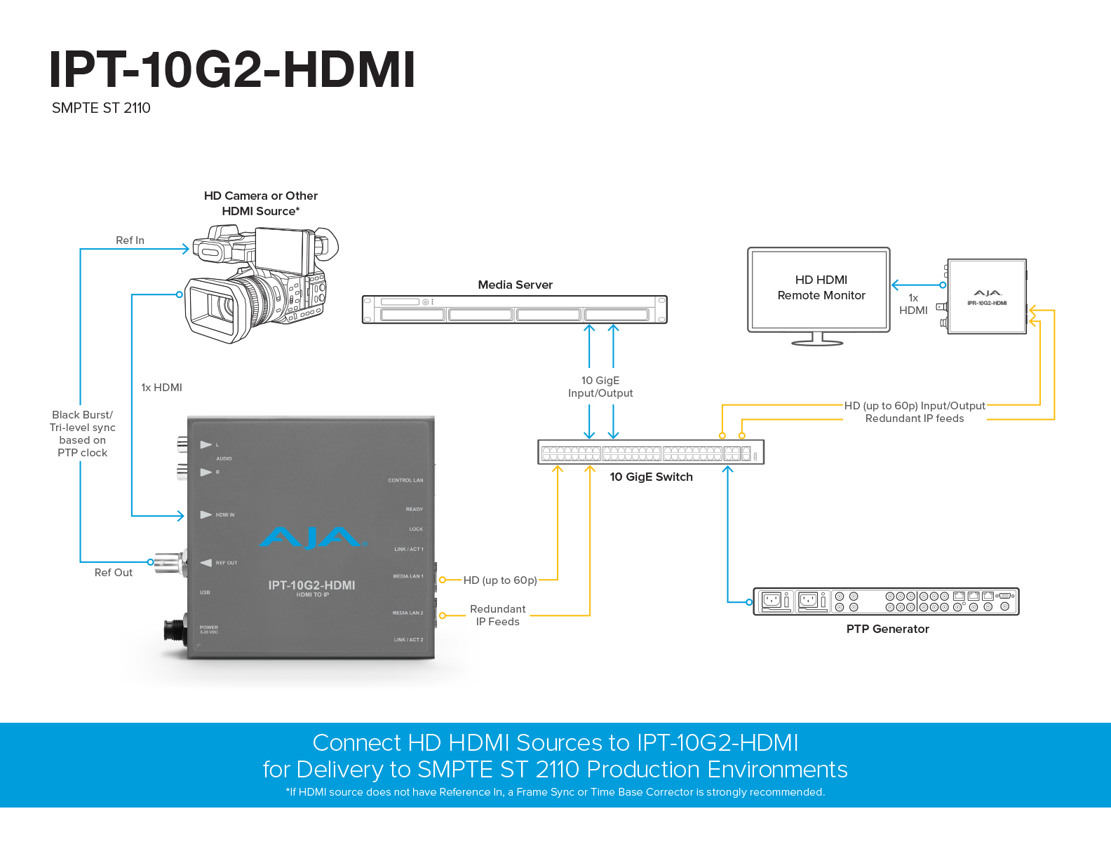 DECODIFICADOR TDT AKAI ZAP-26510K-L DVB-T2 SCART HDMI