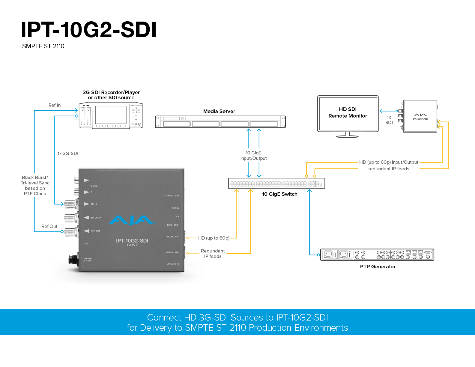 media encoder 2022 not working