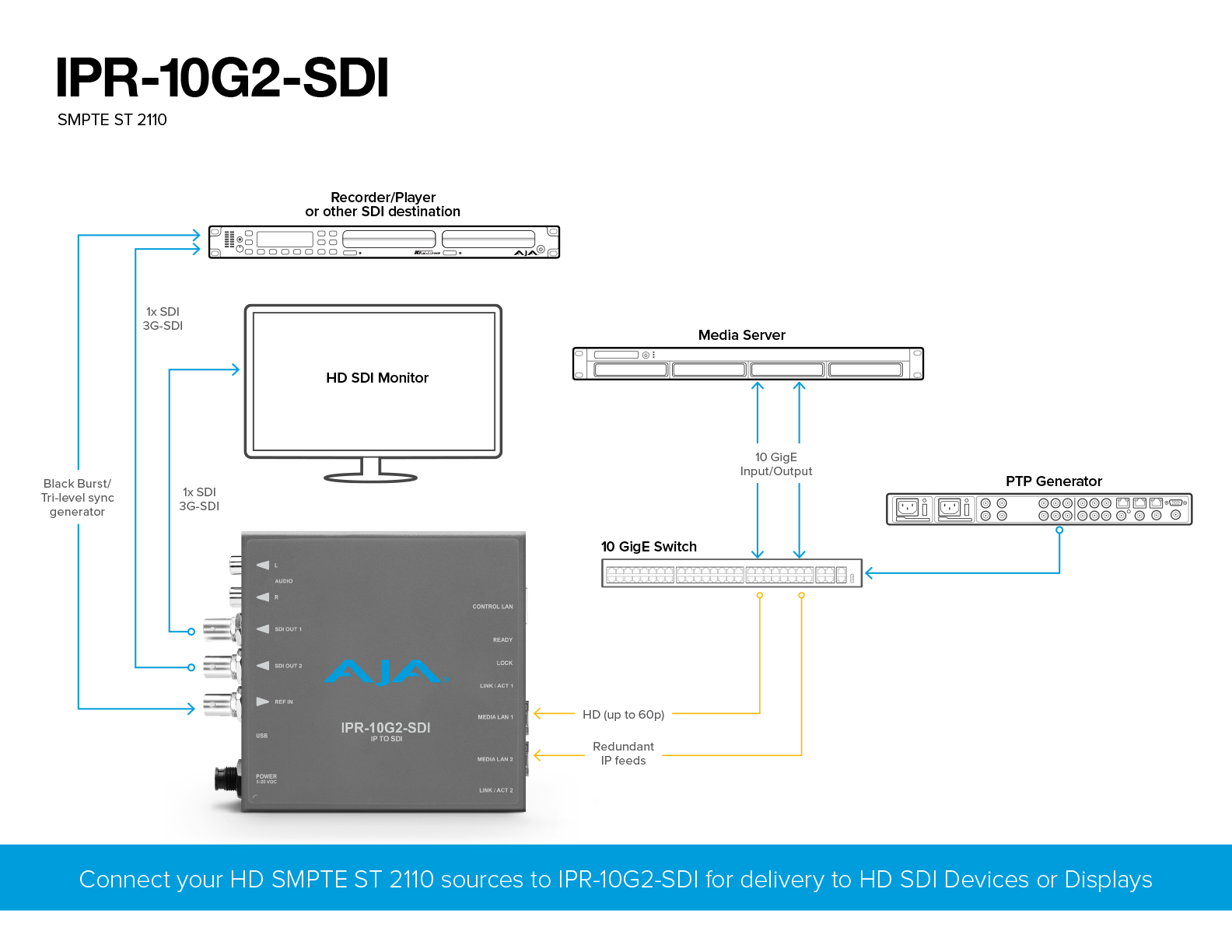 Panasonic Connect Expands ST 2110-Enabled AV Solutions Offerings