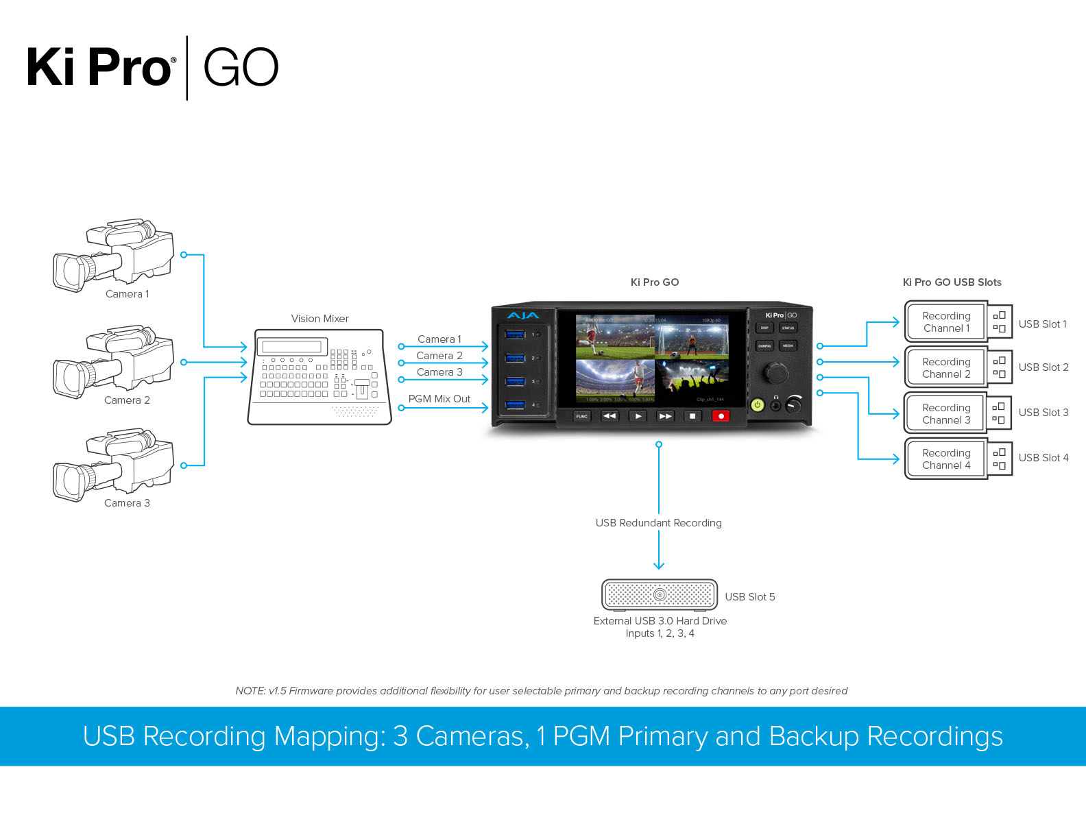 Ki Pro Go Multi Channel H 264 Recorder Digital Recorders